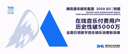 騰訊音樂Q3財報解讀 新浪潮來臨，以內容與運營雙輪驅動付費增長，拓展數字文創應用服務新藍海